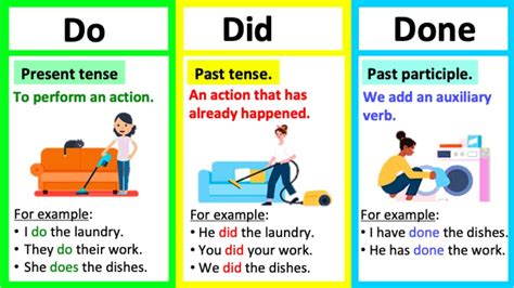 did or done|Did vs. Done: Difference Explained (With Examples) .